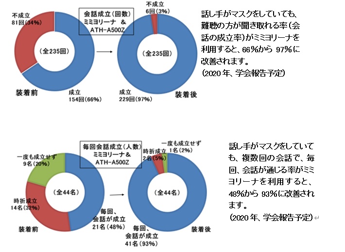 ミミヨリーナとヘッドフォンとの接続